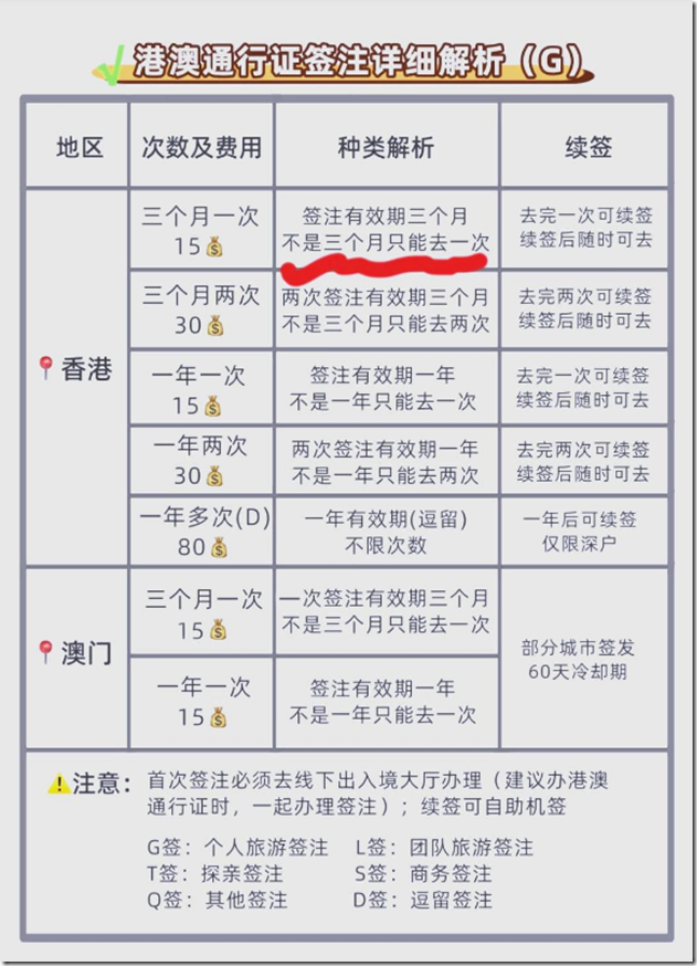 港澳通行权签注详细解析G