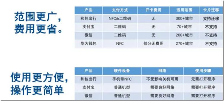 和包出行应用范围广 操作更方便